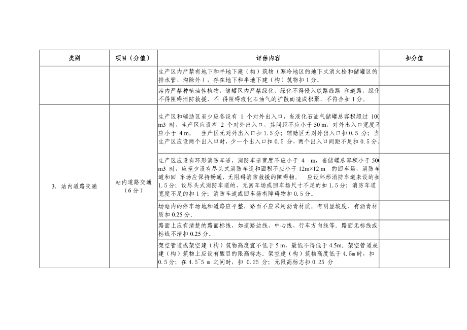 液化石油气储配站安全风险判定准则.doc_第3页