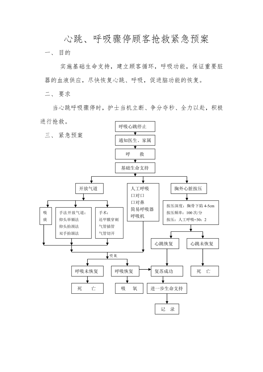 医院护理应急处置预案.doc_第3页