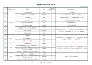 生产经营企业风险清单及控制措施一览表.xls