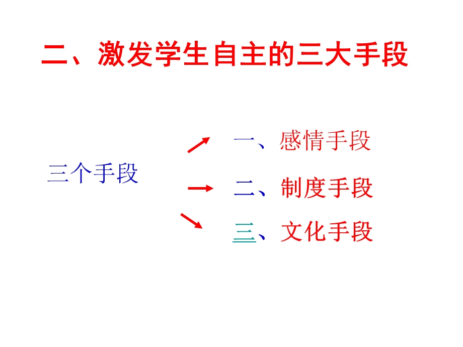 自主教育管理艺术与技巧.ppt_第2页