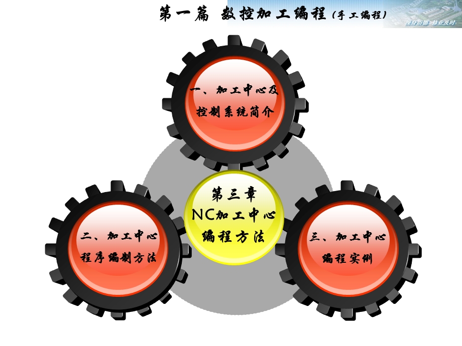 数控加工中心编程方法(经典版).ppt_第2页