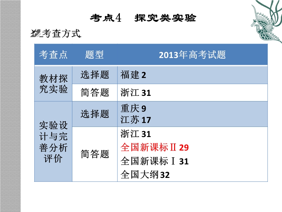 实验与探究专题复习.ppt_第3页