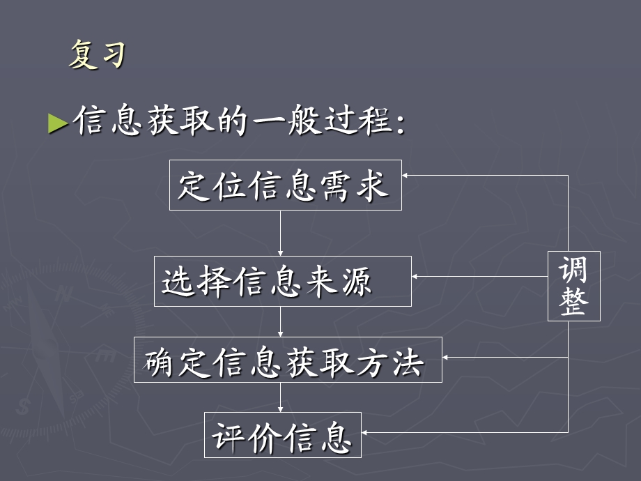 4英特网信息查找.PPT_第2页