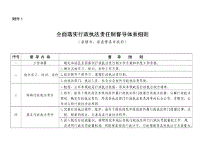 井工煤矿安全自检表.doc