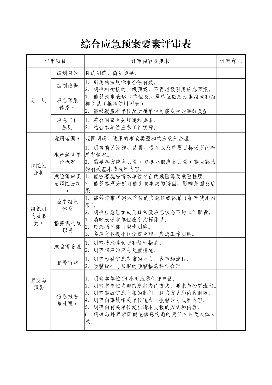 应急预案评审表格.doc_第2页