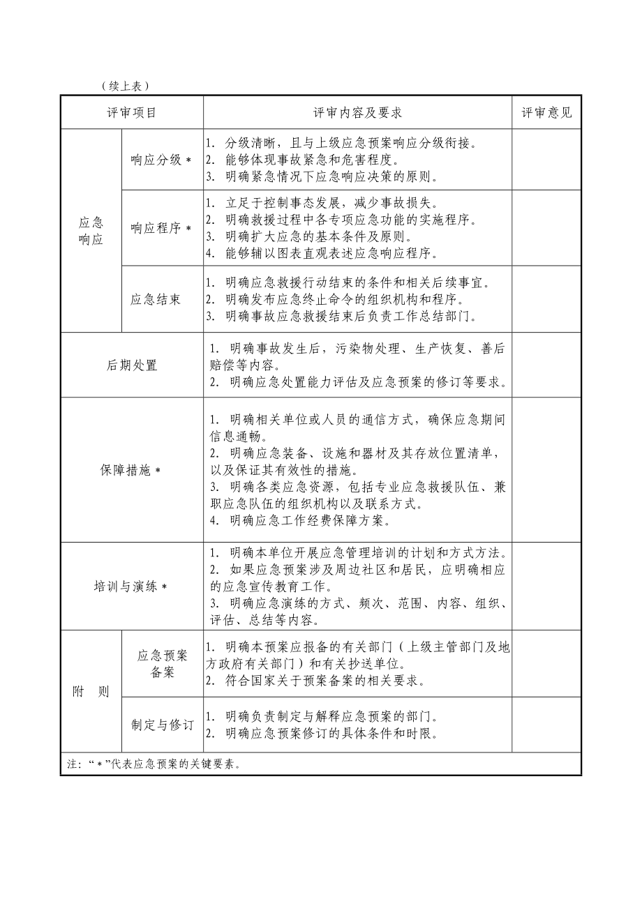 应急预案评审表格.doc_第3页