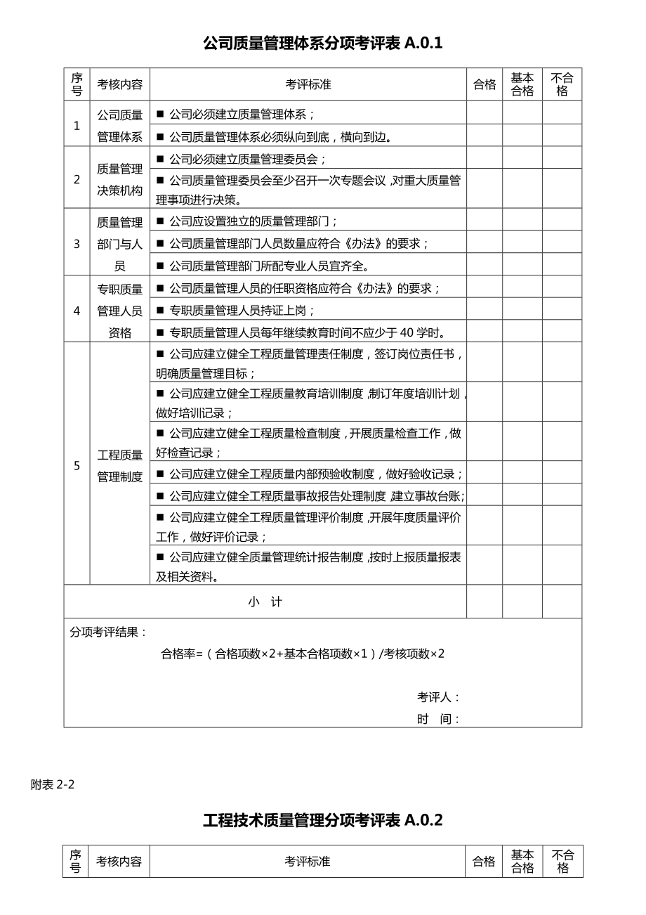 建设施工企业质量管理评价表.doc_第2页