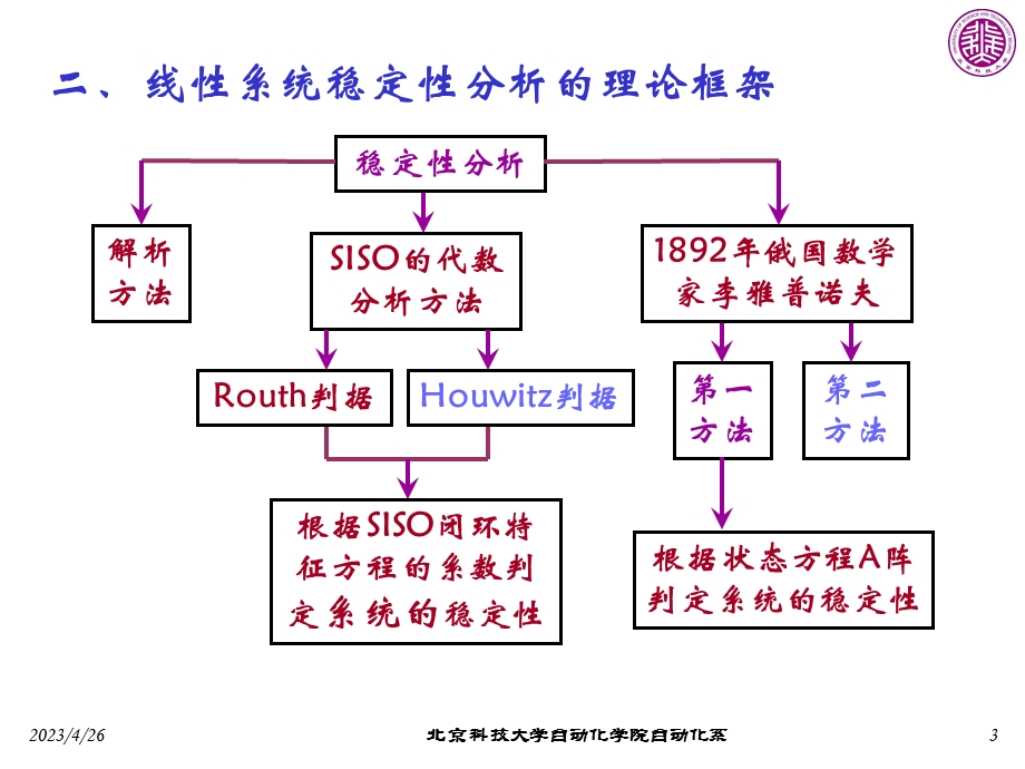 线性控制系统的稳定性.ppt_第3页