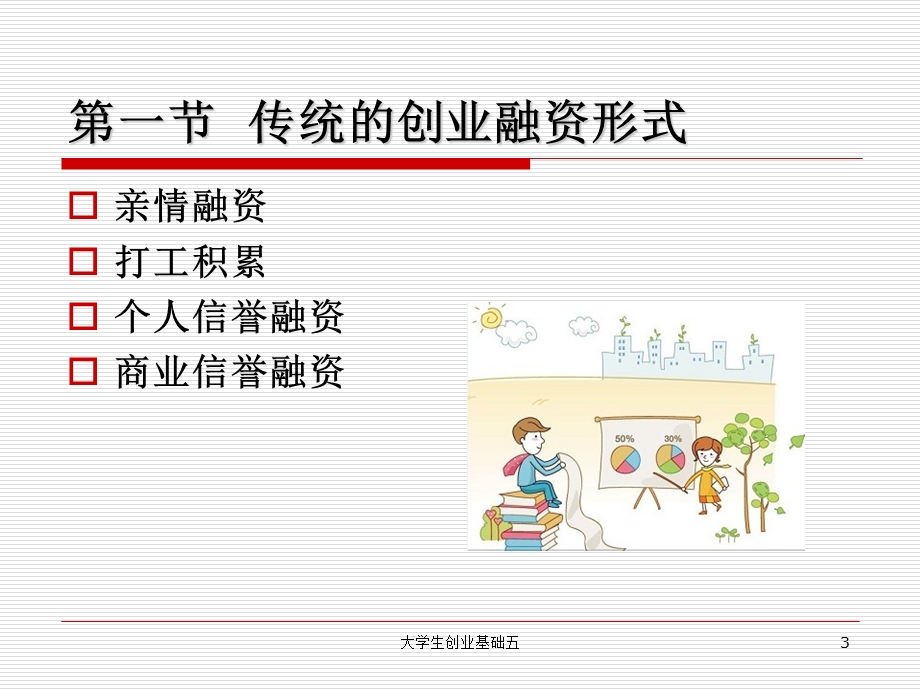 如何筹集创业基金.ppt_第3页