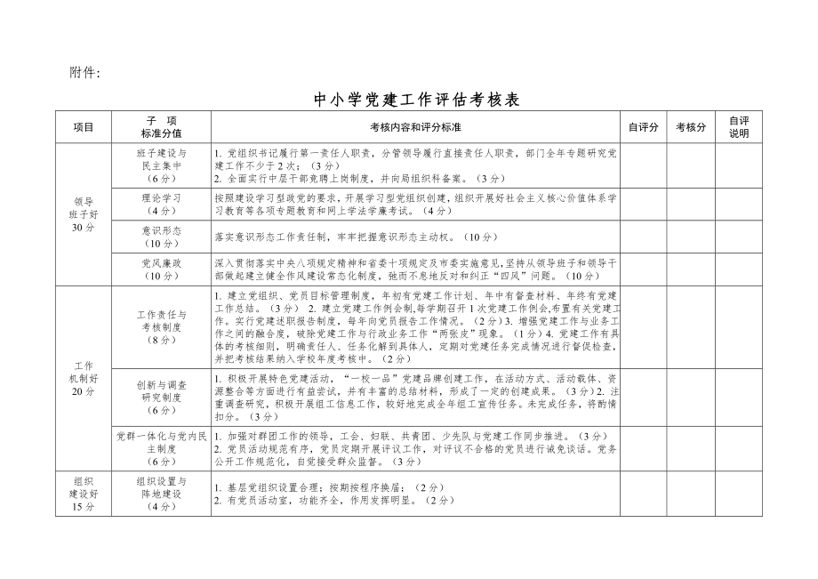 中小学党建工作评估考核表.doc_第1页