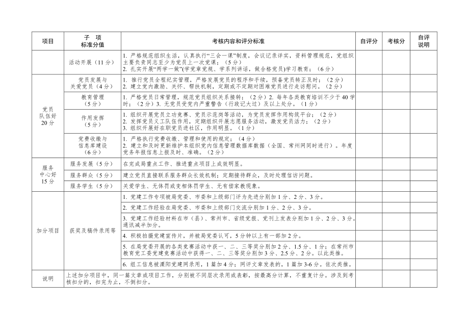 中小学党建工作评估考核表.doc_第2页