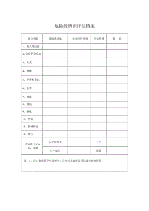 危险源辨识评估档案.doc