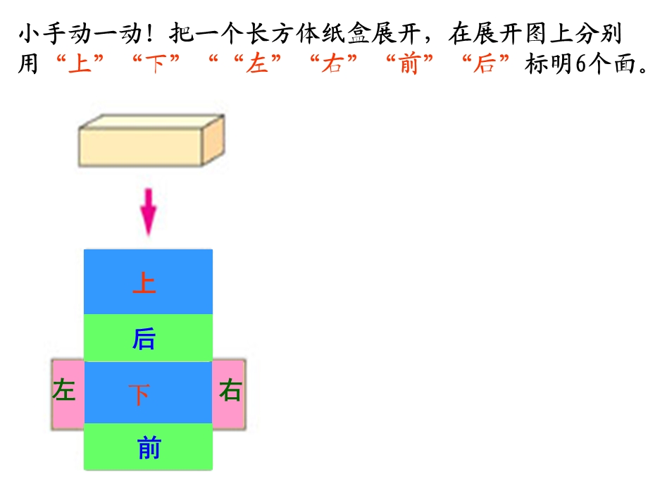 人教版小学五年级数学下册《长方体的表面积》PPT.ppt_第3页