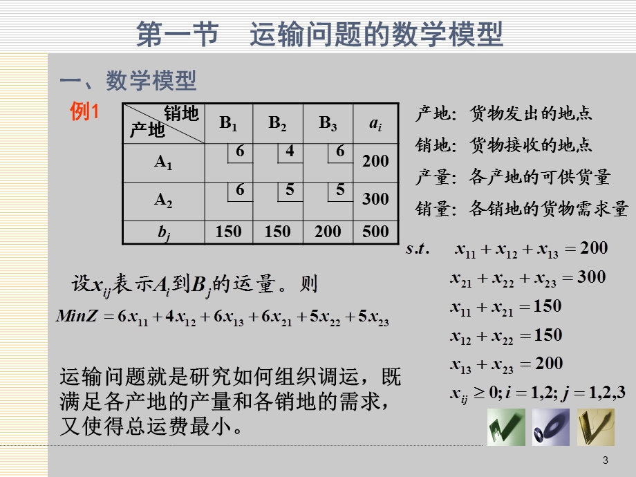 运输问题表述课件.ppt_第3页