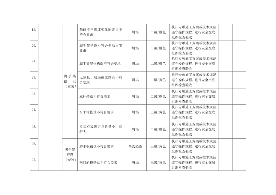 施工现场风险分级分色与防范措施对照表.doc_第3页