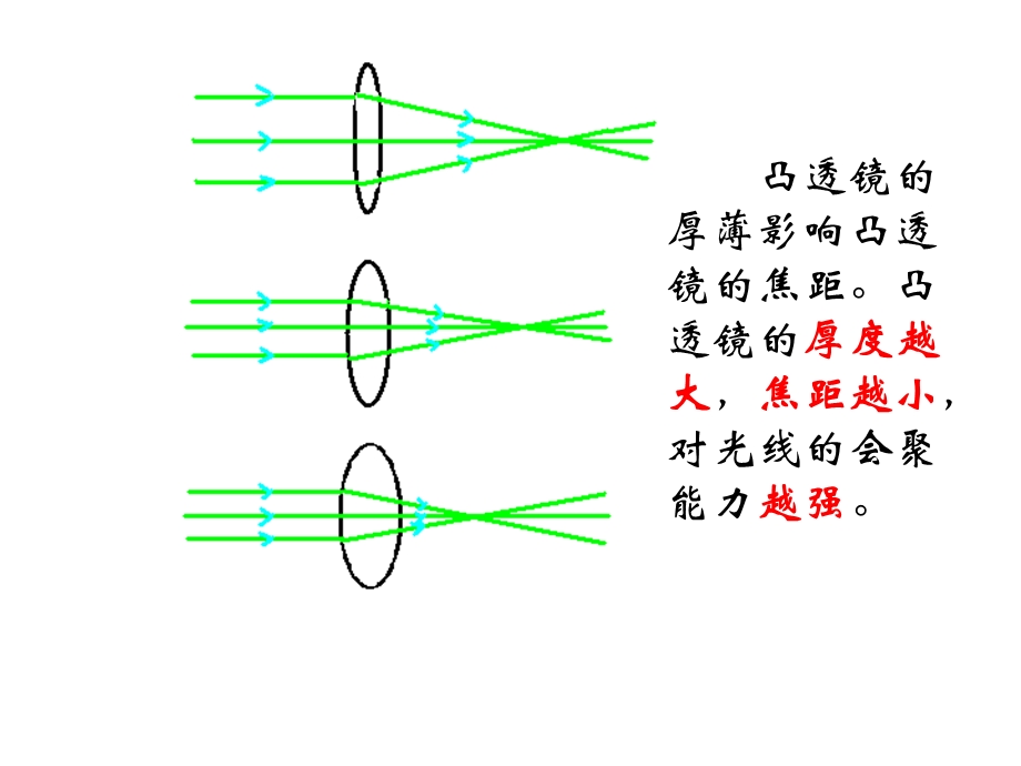 眼睛和眼镜+flash课件.ppt_第2页