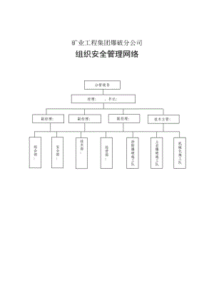 爆破分公司各项规章制度作业安全规程人员职责及安全制度.doc