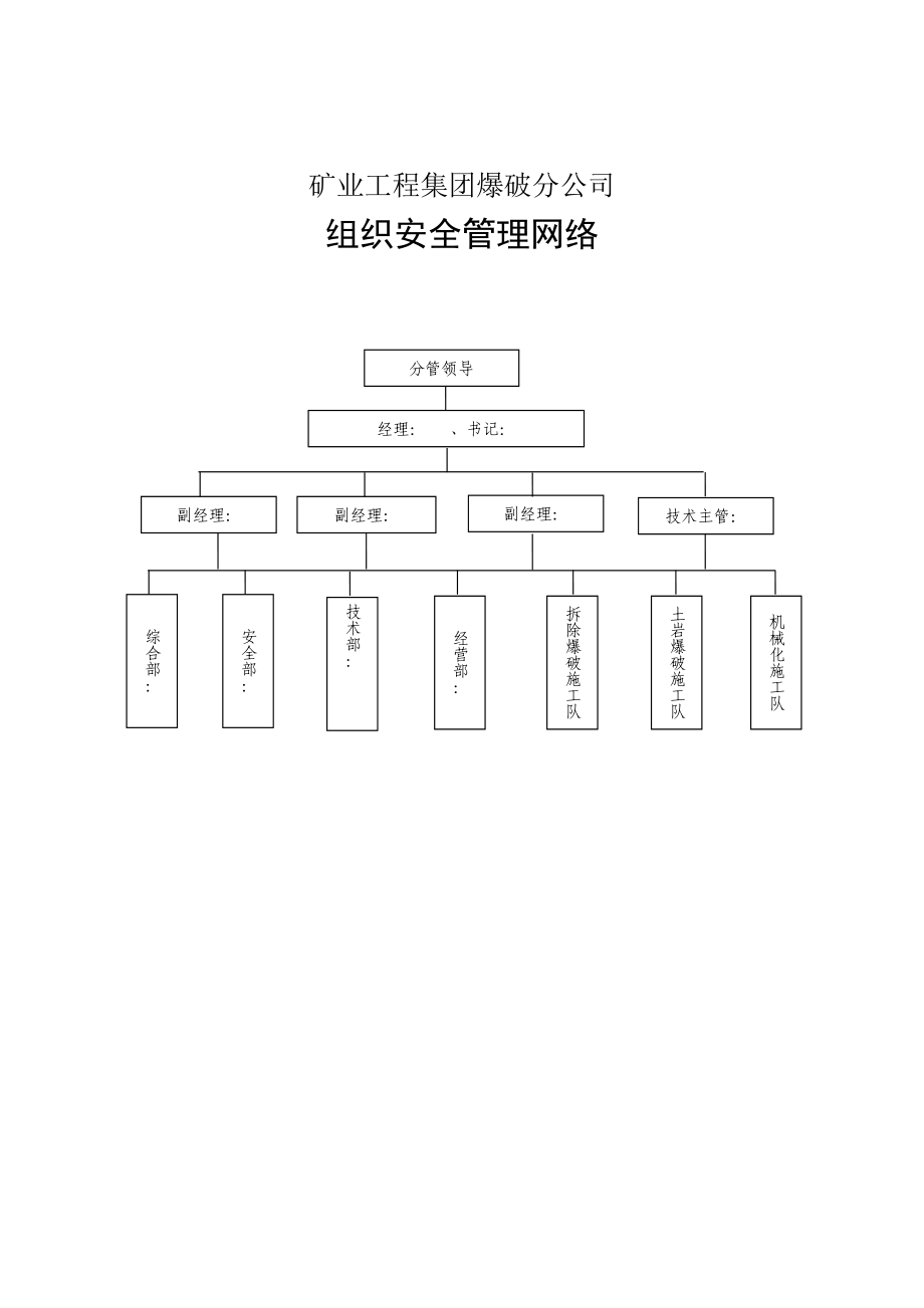 爆破分公司各项规章制度作业安全规程人员职责及安全制度.doc_第1页