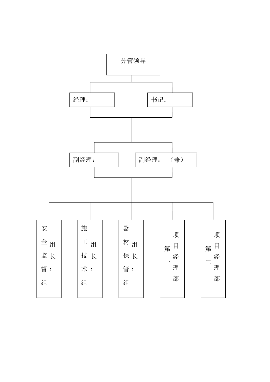 爆破分公司各项规章制度作业安全规程人员职责及安全制度.doc_第2页