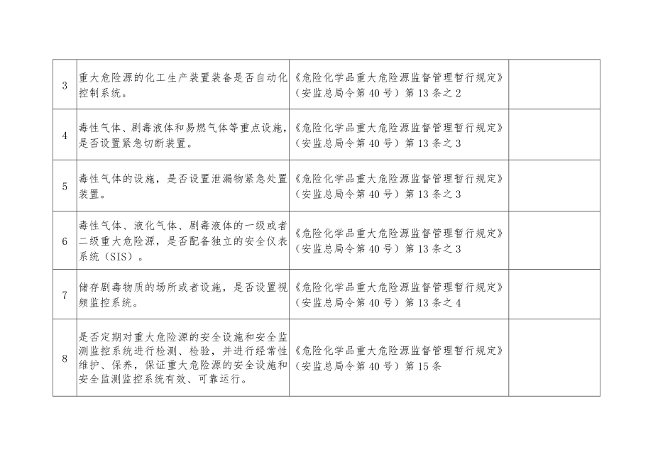 危险化学品重大危险源现场安全检查表.doc_第2页