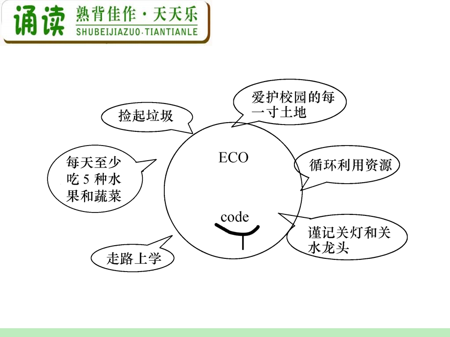 高中英语复习PPT课件：M7Unit4　Sharing.ppt_第3页