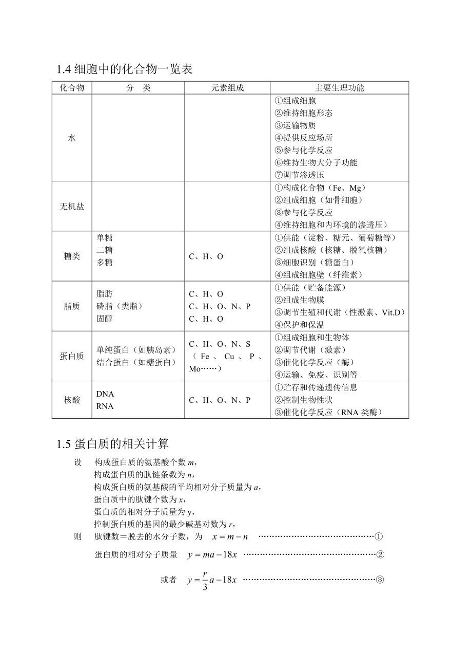 高考生物备考笔记高考生物知识点总结.doc_第2页