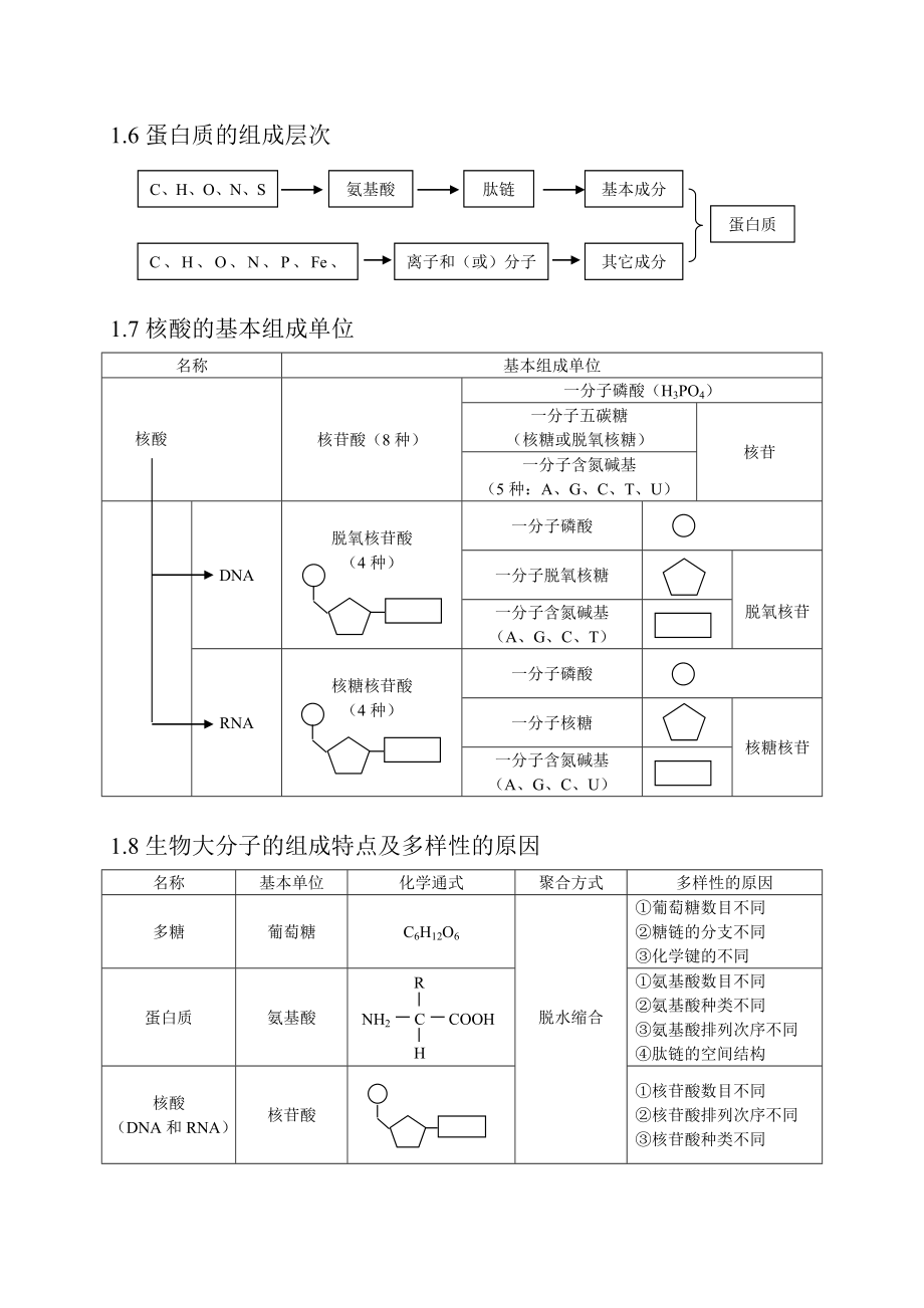 高考生物备考笔记高考生物知识点总结.doc_第3页