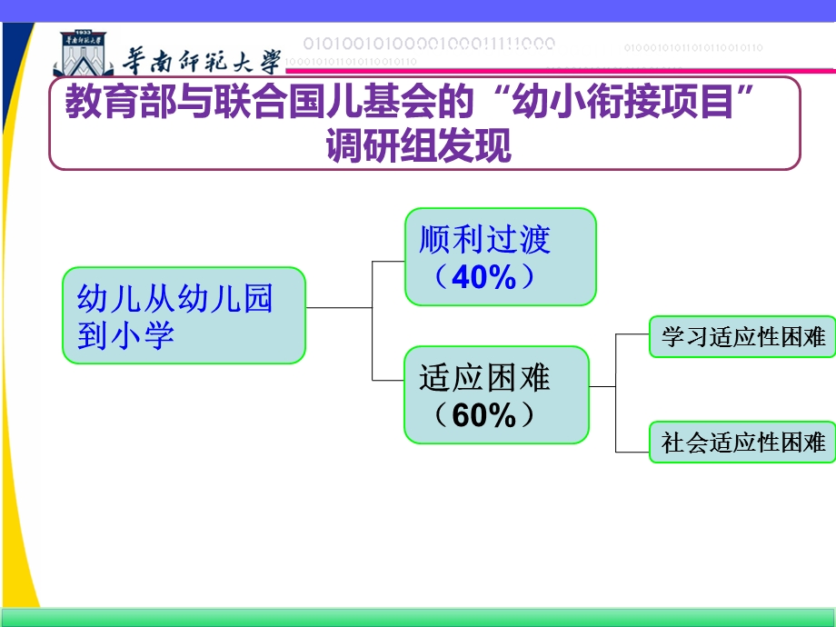 如何全面做好幼儿入学前准备.ppt_第2页