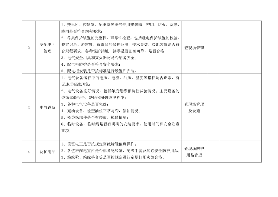 电气设备专业安全检查表.doc_第2页