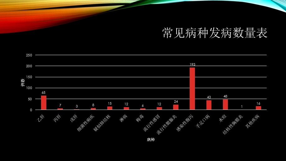 常见传染病诊断标准.pptx_第3页