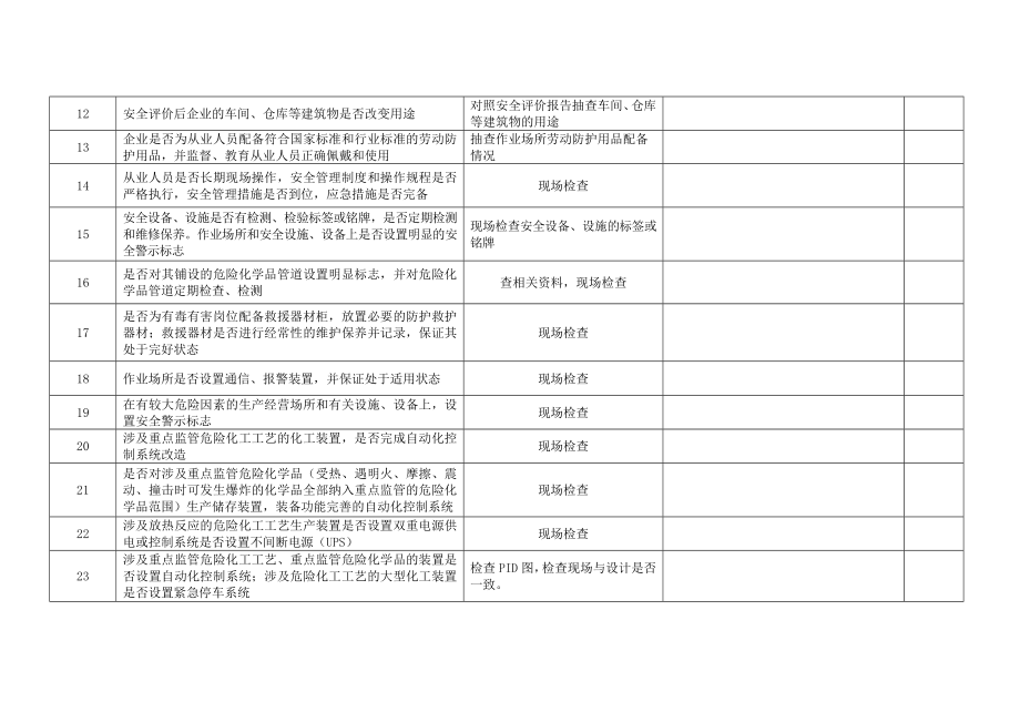 涉及硝化、氯化工艺和爆炸品生产装置的危险化学品企业专家会诊专项检查表.doc_第2页