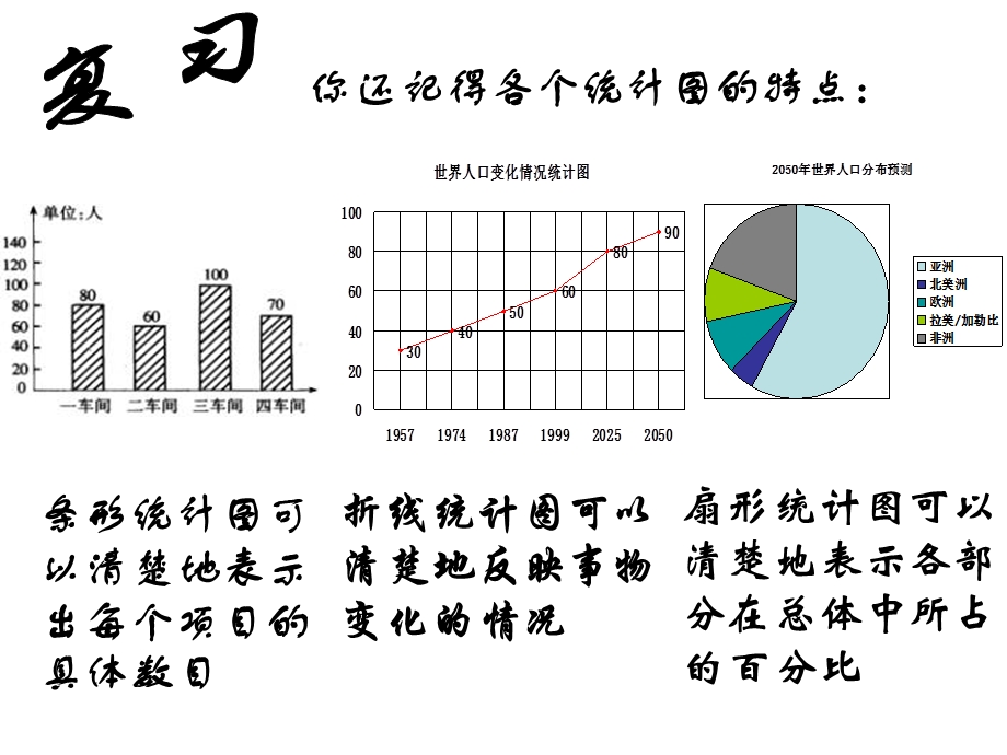 数据的频数分布(沪科版).ppt_第2页