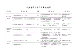 机关单位节能目标考核细则.doc