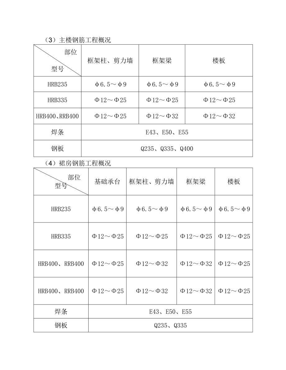 钢筋制作安装工程施工方案.doc_第2页