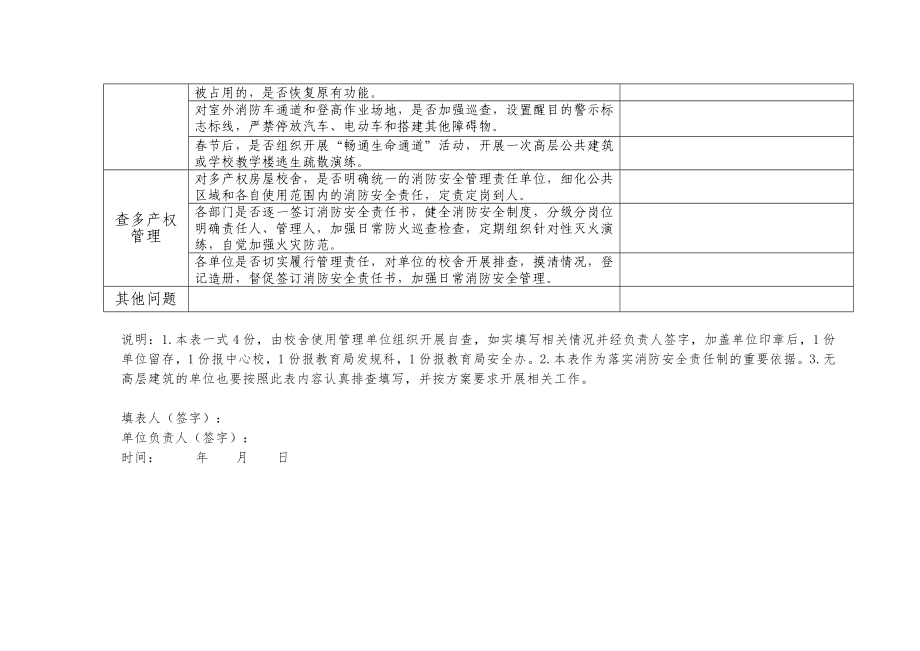 高层建筑消防安全综合治理“五查”情况登记表.doc_第2页