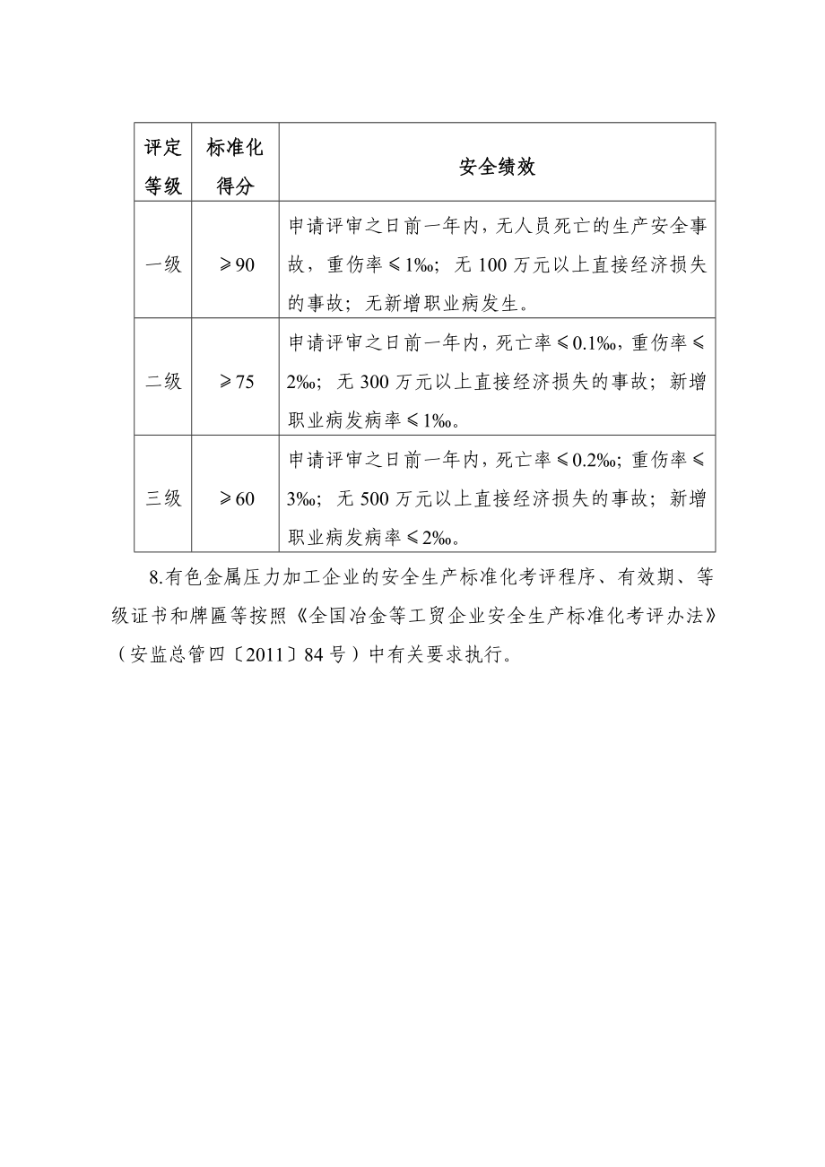 有色金属压力加工企业安全生产标准化评定标准.doc_第2页