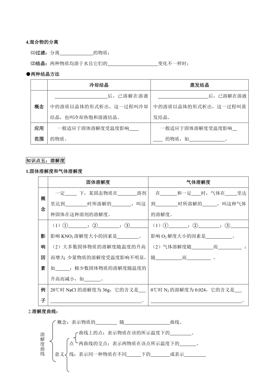 人教版初中化学导学案：9.5溶液单元复习.doc_第2页