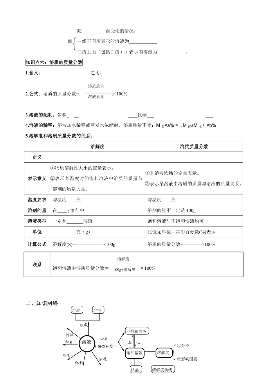 人教版初中化学导学案：9.5溶液单元复习.doc_第3页