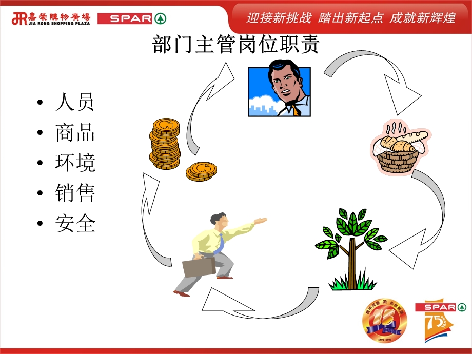 生鲜鱼肉部岗位职责.ppt_第3页