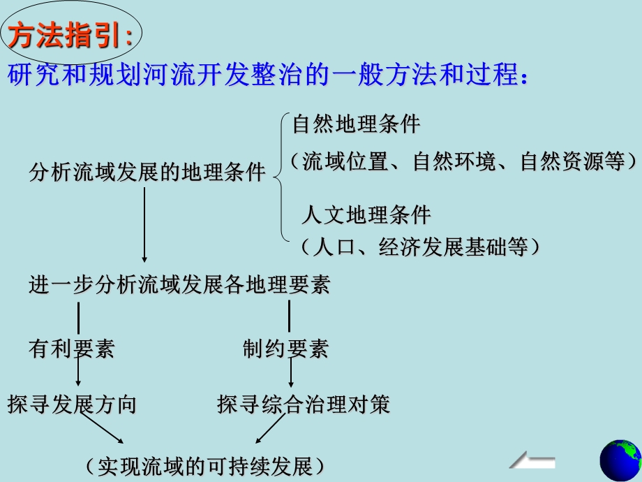 河流的综合开发高中地理.ppt_第3页