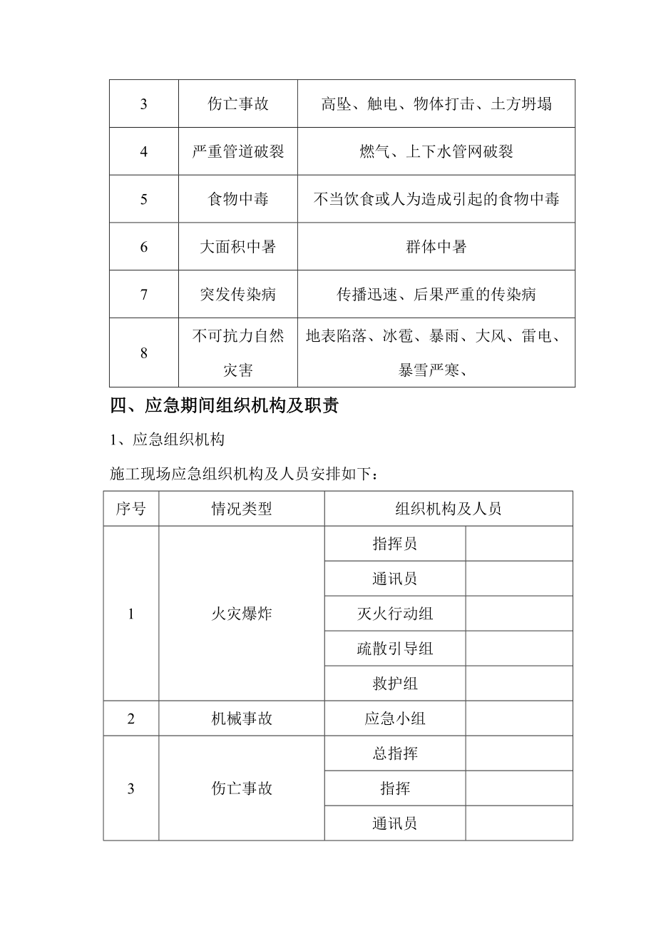 建设施工应急预案措施.doc_第3页