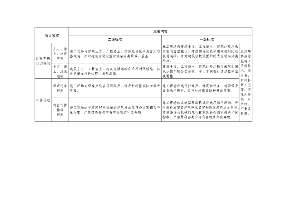 建设工程绿色文明工地标准.doc_第2页