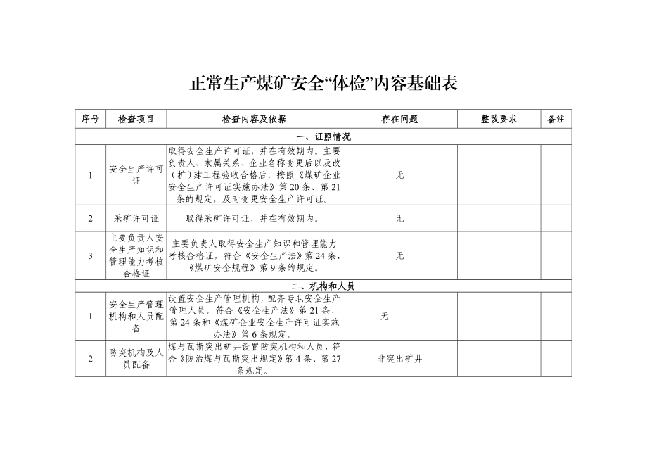 正常生产煤矿安全“体检”内容基础表.doc_第1页