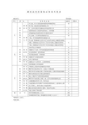 测绘技术质量保证体系考核表.doc