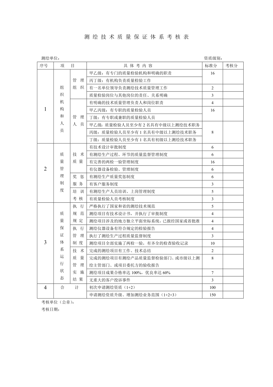 测绘技术质量保证体系考核表.doc_第1页