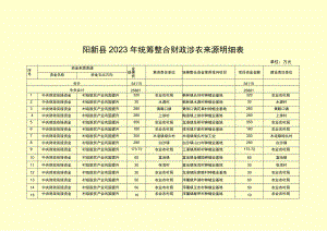 阳新县2023年统筹整合财政涉农来源明细表.docx