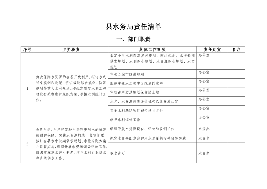 县水务局责任清单.doc_第1页