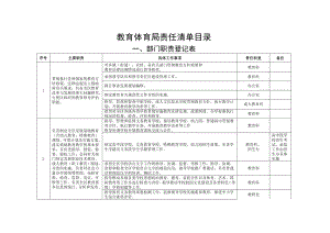 教育体育局责任清单目录.doc