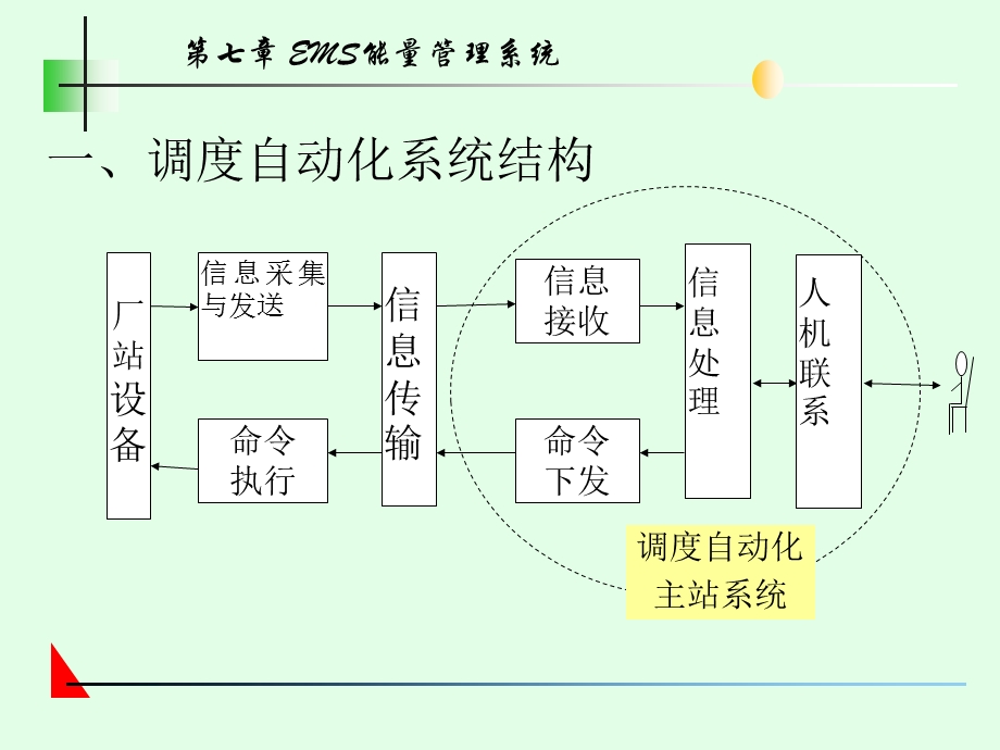 EMS能量管理系统.ppt_第2页