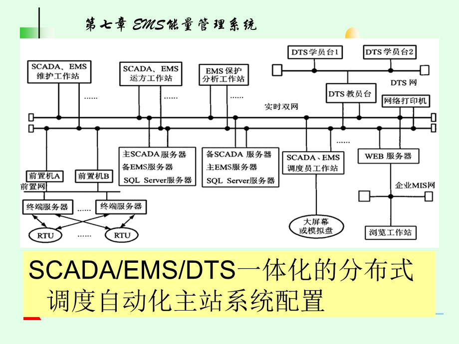 EMS能量管理系统.ppt_第3页